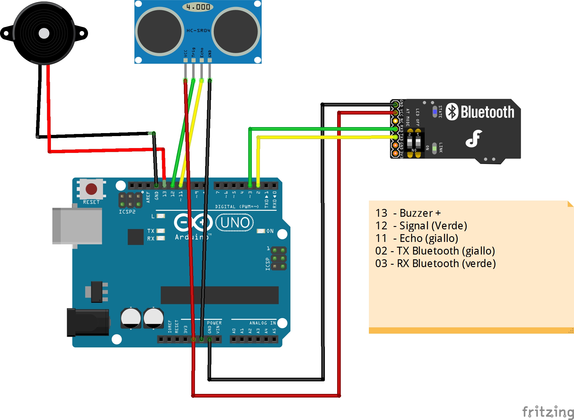 schema bb